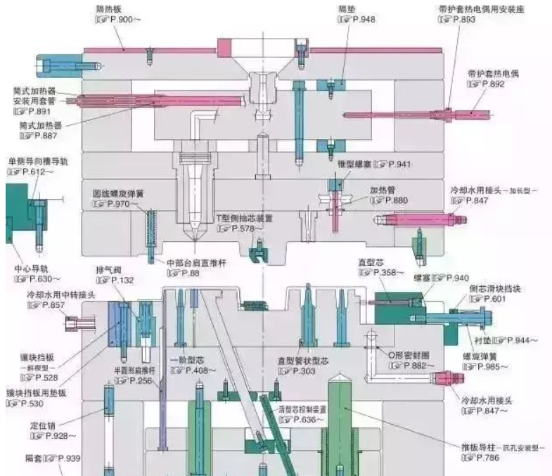 50個模具問題，解決基本問答