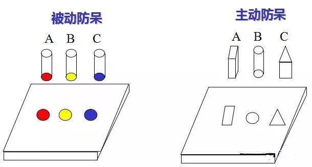 做模具：設(shè)計(jì)“防呆”是什么？