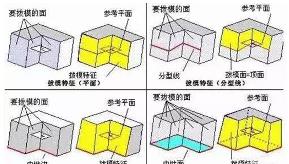 模具分型面的幾種技巧，你都知道嗎？